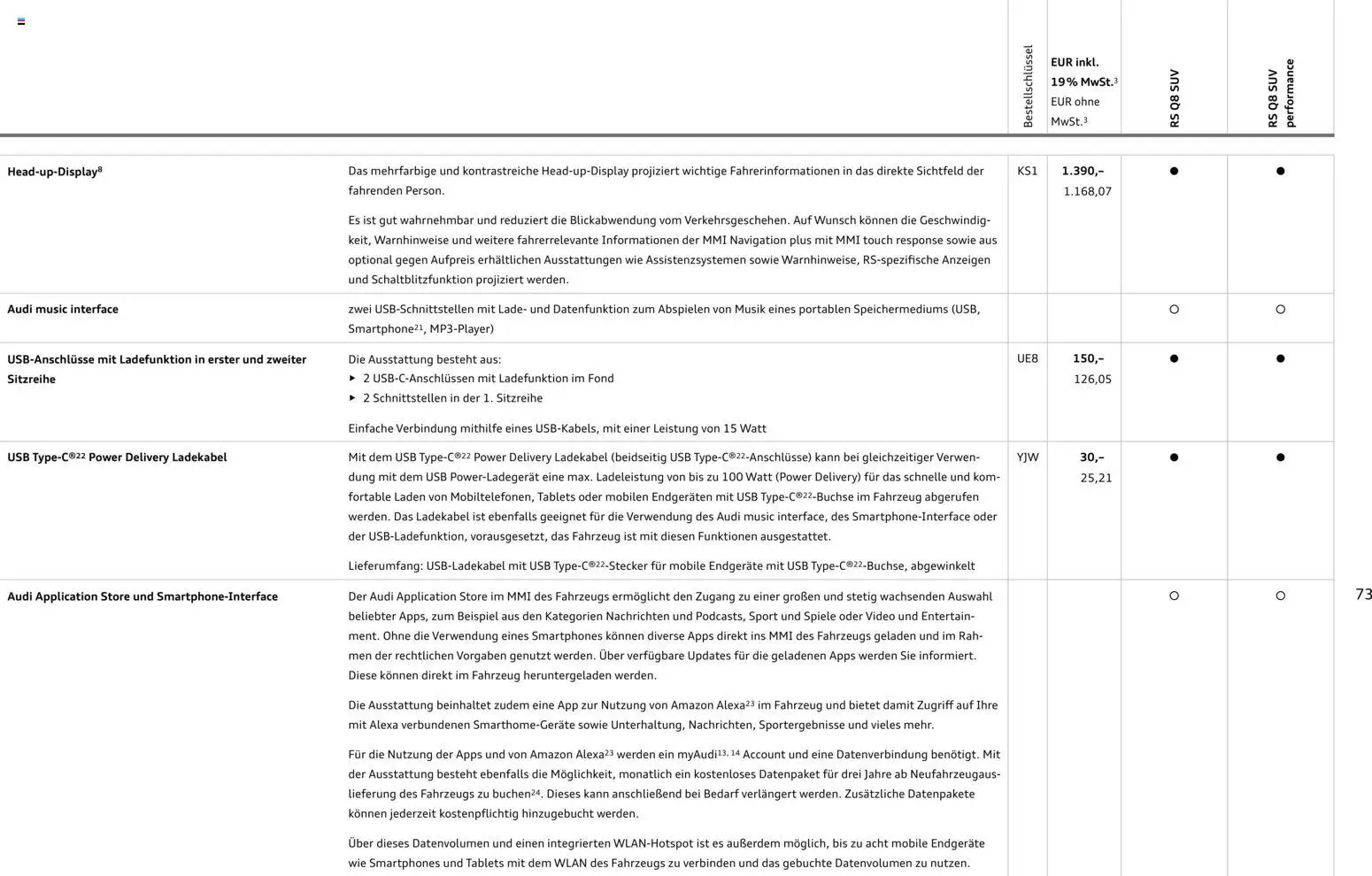 Audi RS Q8 / RS Q8 performance – gültig ab 27.11.2025 | Seite: 73 | Produkte: USB, Smartphones, Ladekabel, Video