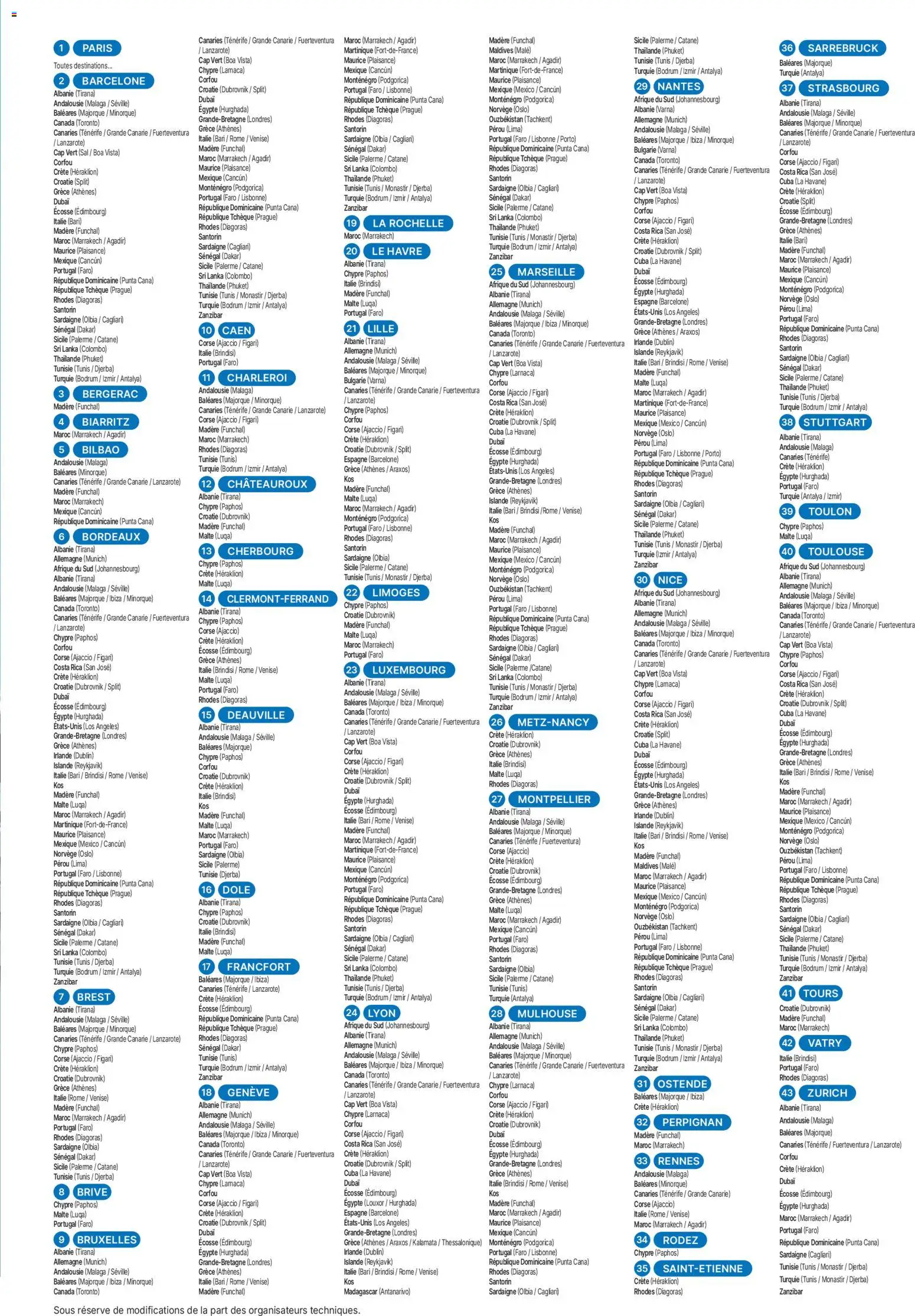 {H1} | Page: 5 | Produits: Crête