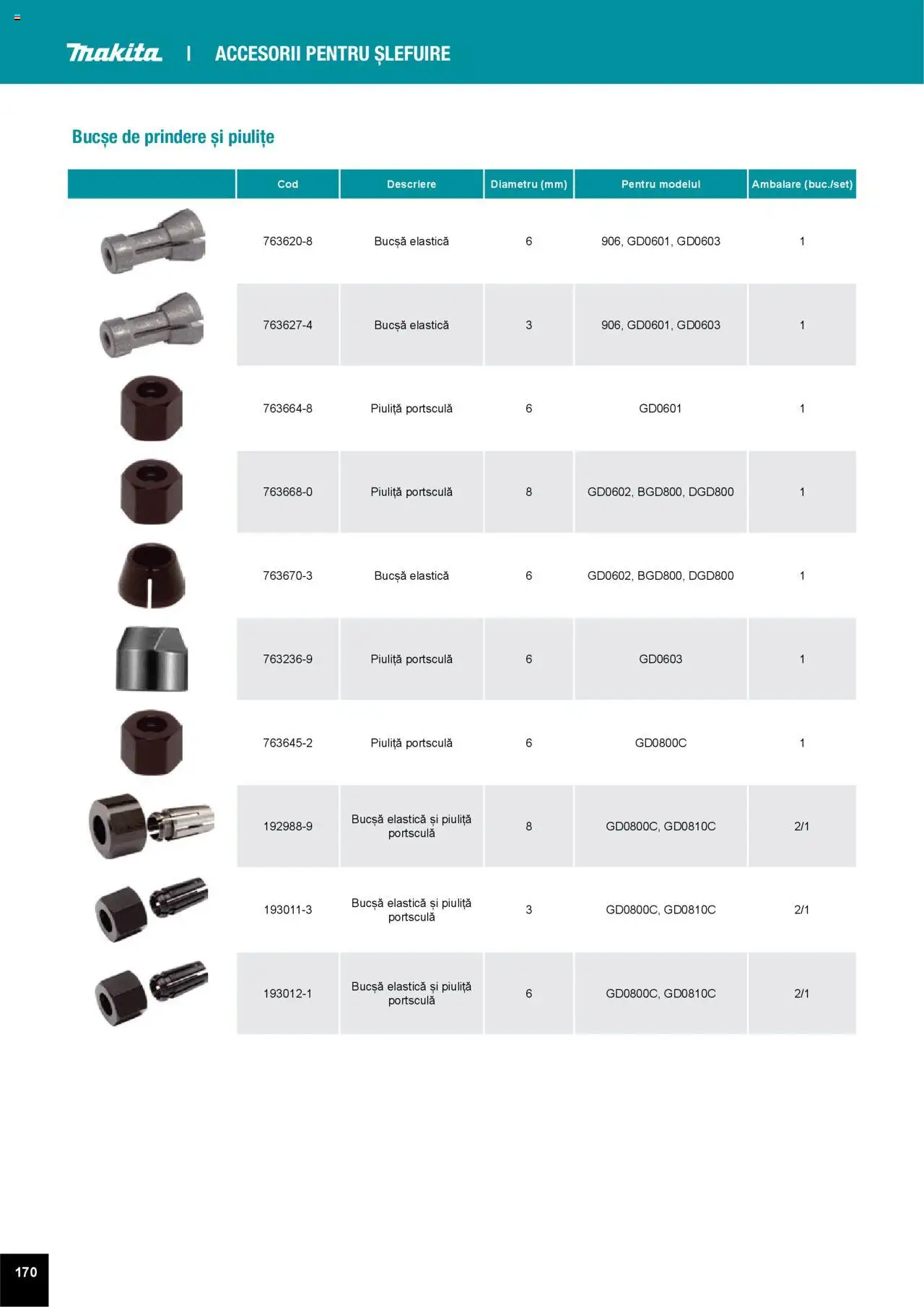 Noul catalog Makita – valabil de la 01.04.2025 | Pagină: 170
