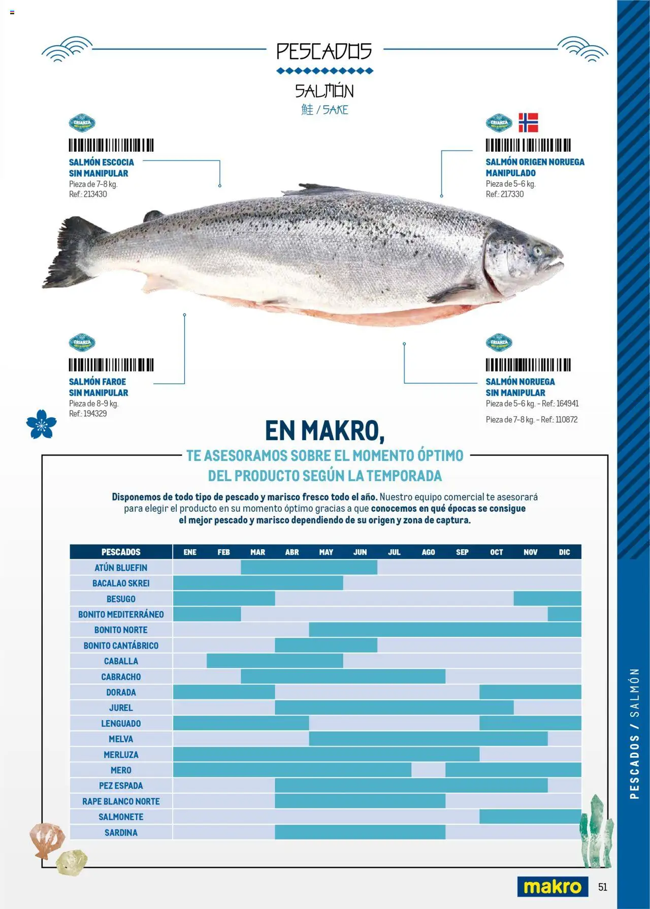 Makro - Cocina fusión asiática Canarias │ válido desde el 04.06.2025 | Página: 51 | Productos: Pescado, Té, Σταθμός εργασίας
