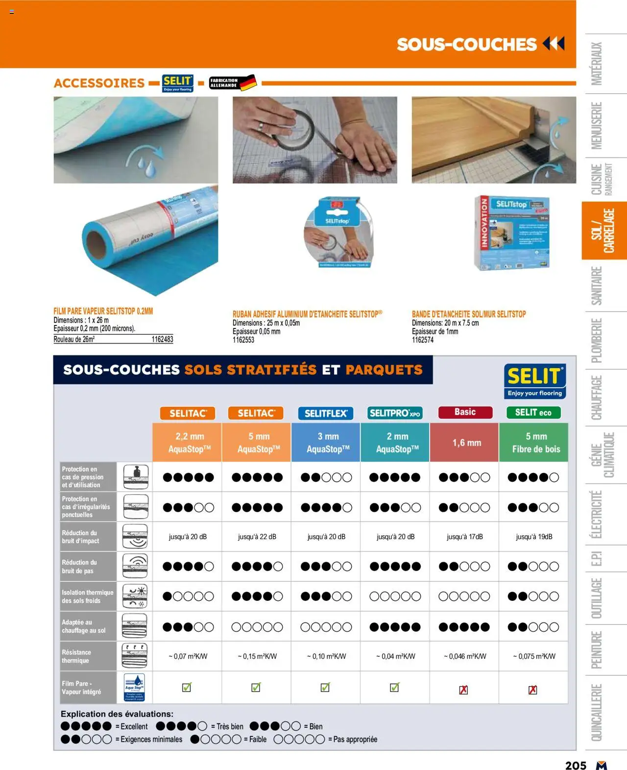  | Page: 205 | Produits: Rouleau