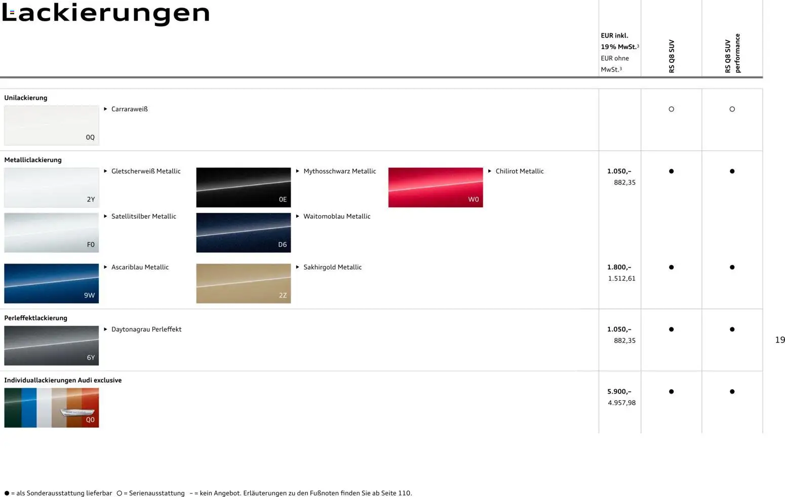 Audi Preisliste RS Q8 SUV/ RS Q8 SUV performance – gültig ab 03.11.2025 | Seite: 19