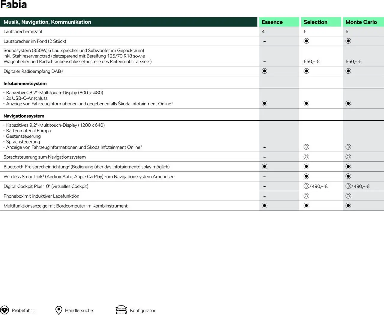Škoda Fabia Preisliste – gültig ab 10.09.2025 | Seite: 12 | Produkte: Lautsprecher, Apple, Soundsystem, Navigationssystem