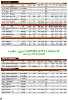 Vrutak - Katalog - Pregled kataloga iz trgovine Vrutak, vrijedi od 01.11.2025 | Stranica: 18