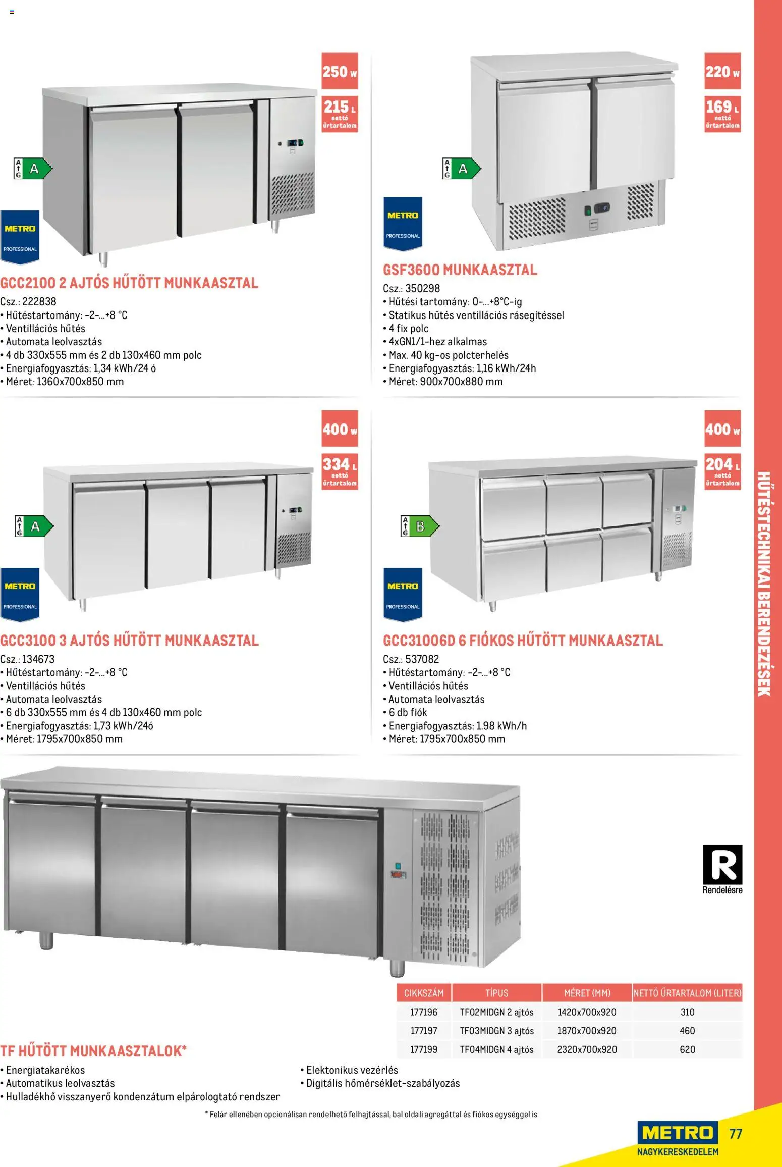 Metro akciós ujság - amely érvényes a következő dátumtól: 18.02.2026 | Oldal: 77 | Termékek: Polc, Munkaasztal