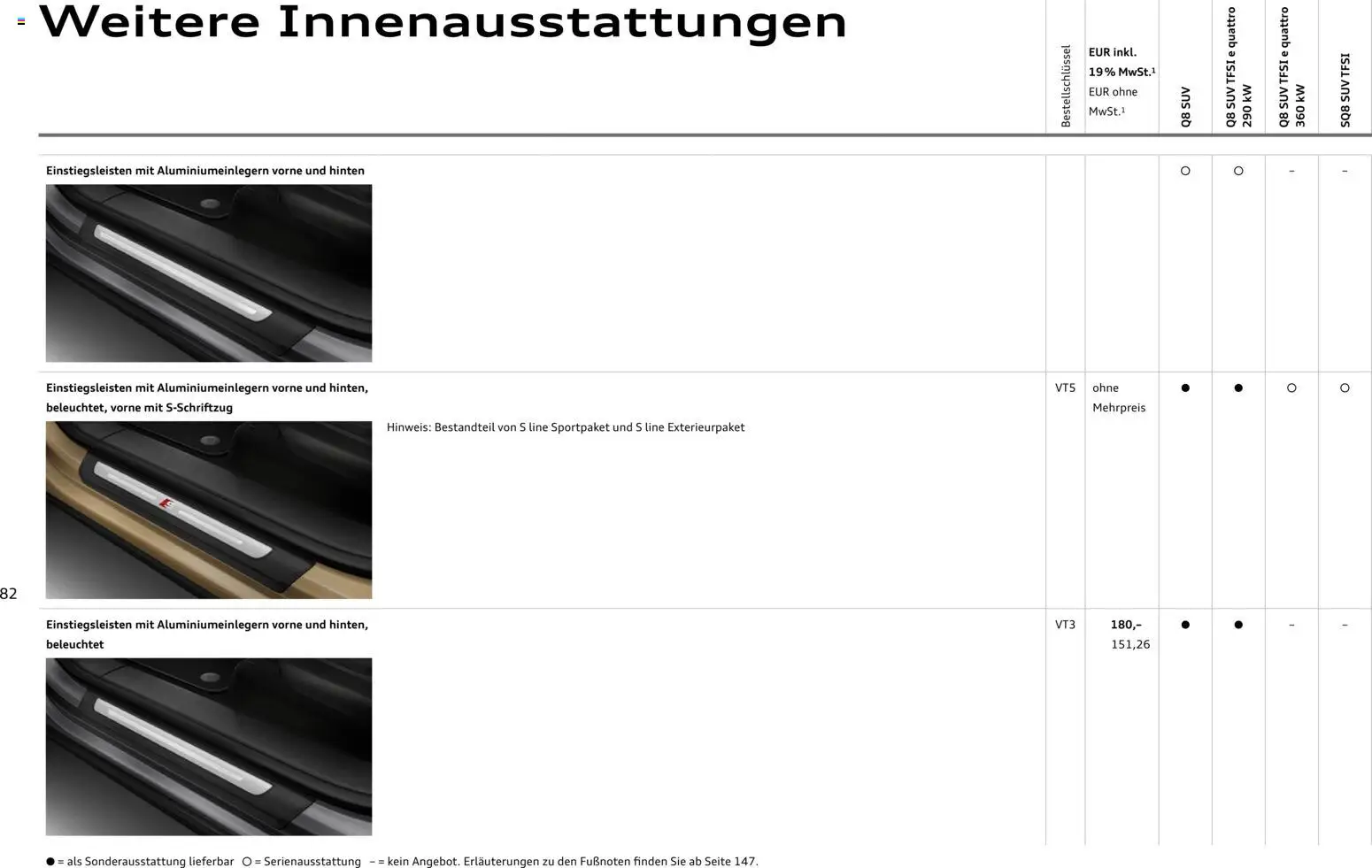 Audi Q8 – gültig ab 06.11.2025 | Seite: 82