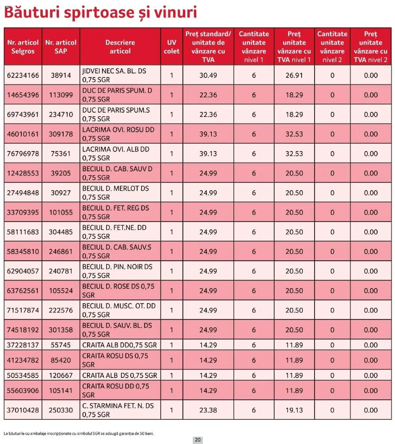 Noul catalog Selgros – valabil de la 01.10.2025 | Pagină: 20