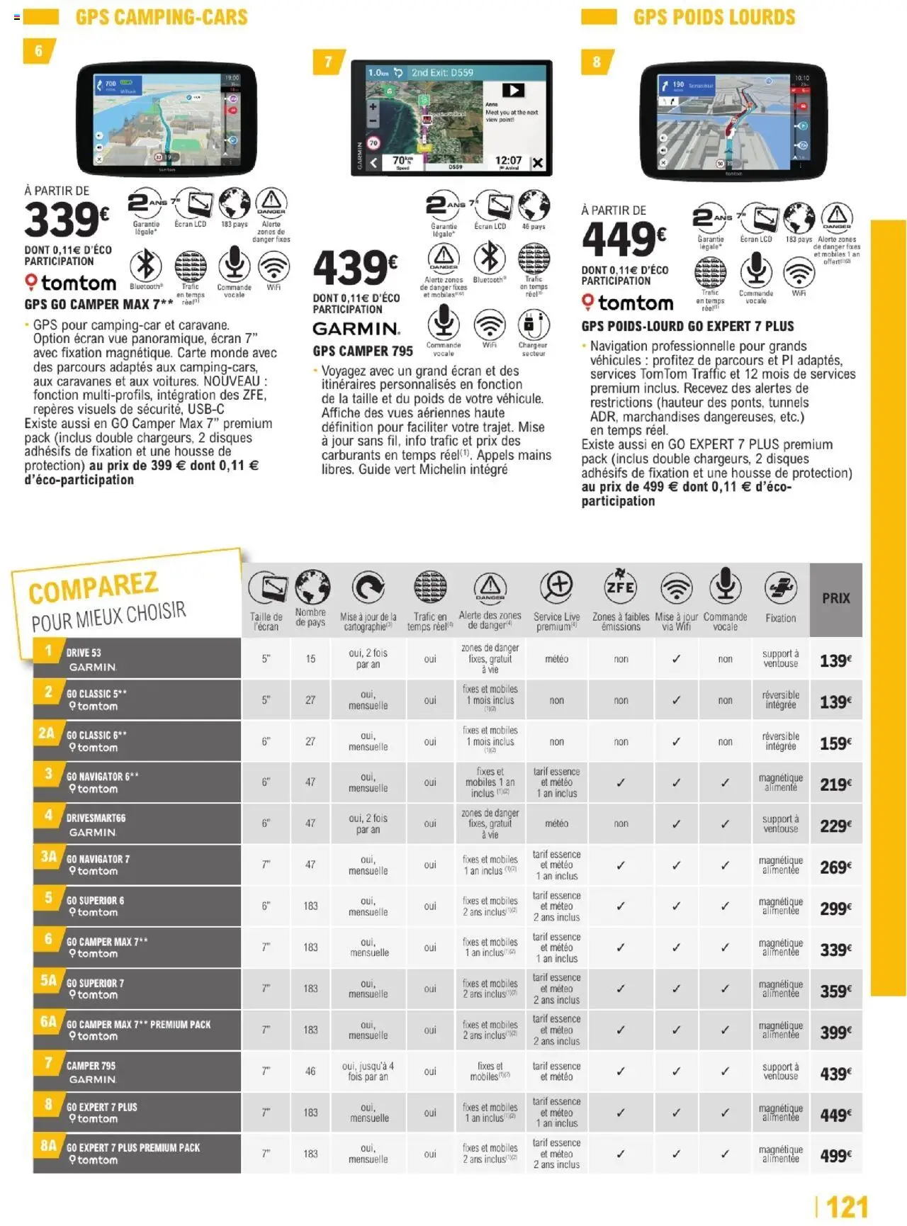  | Page: 121 | Produits: Poids, Navigation, GPS, Thé