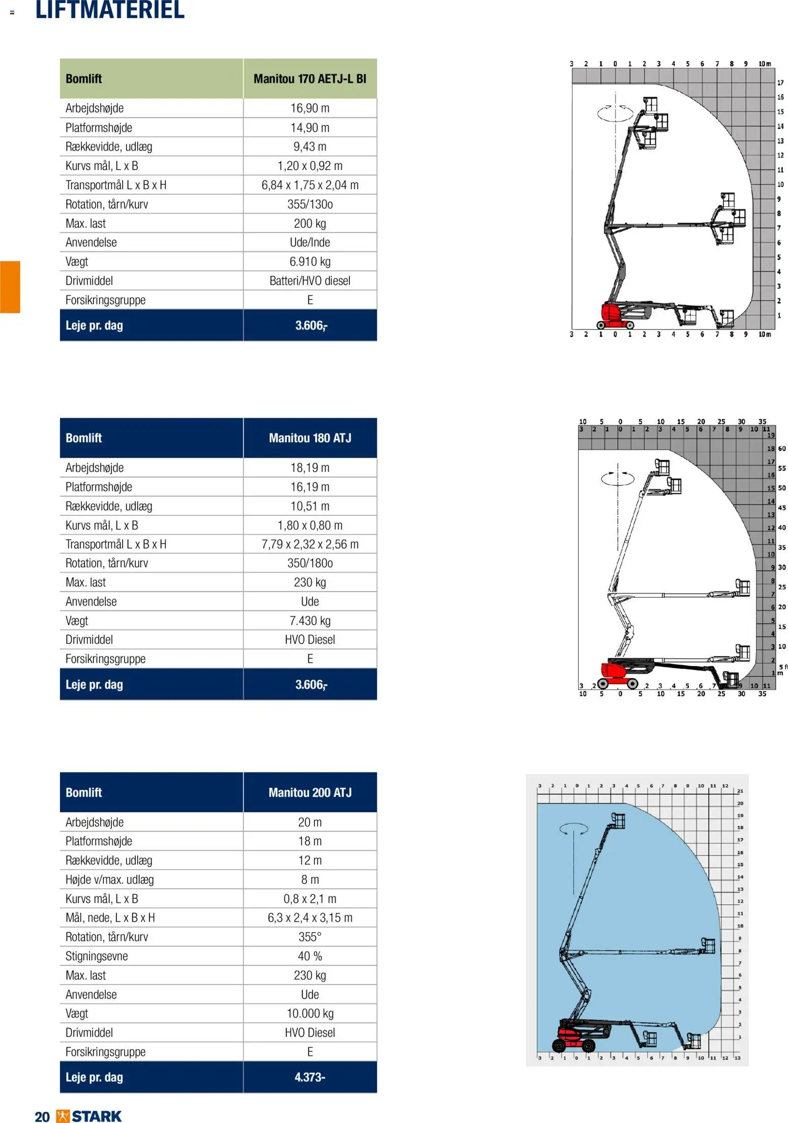 Stark tilbudsavis – gyldig fra 01.01.2026 | Side: 20