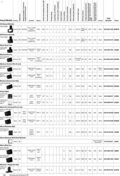 Mömax katalog akcije – veljaven od 01.01.2025 | Stran: 284 | Izdelki: Monitor