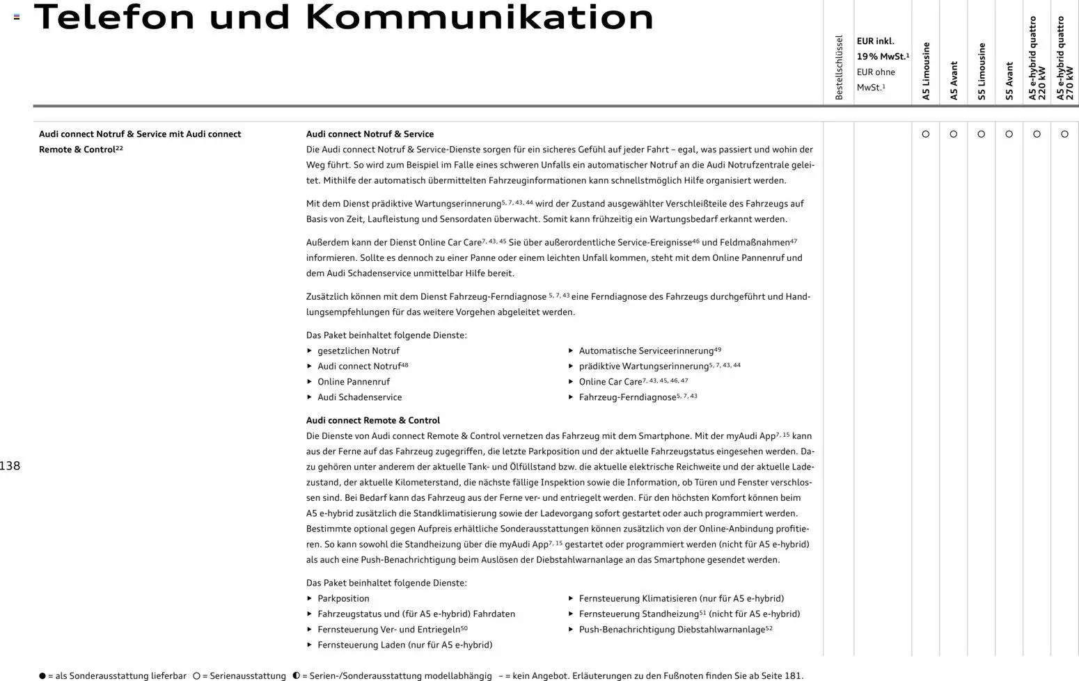 Audi A5 – gültig ab 28.10.2025 | Seite: 138 | Produkte: Telefon, Smartphone