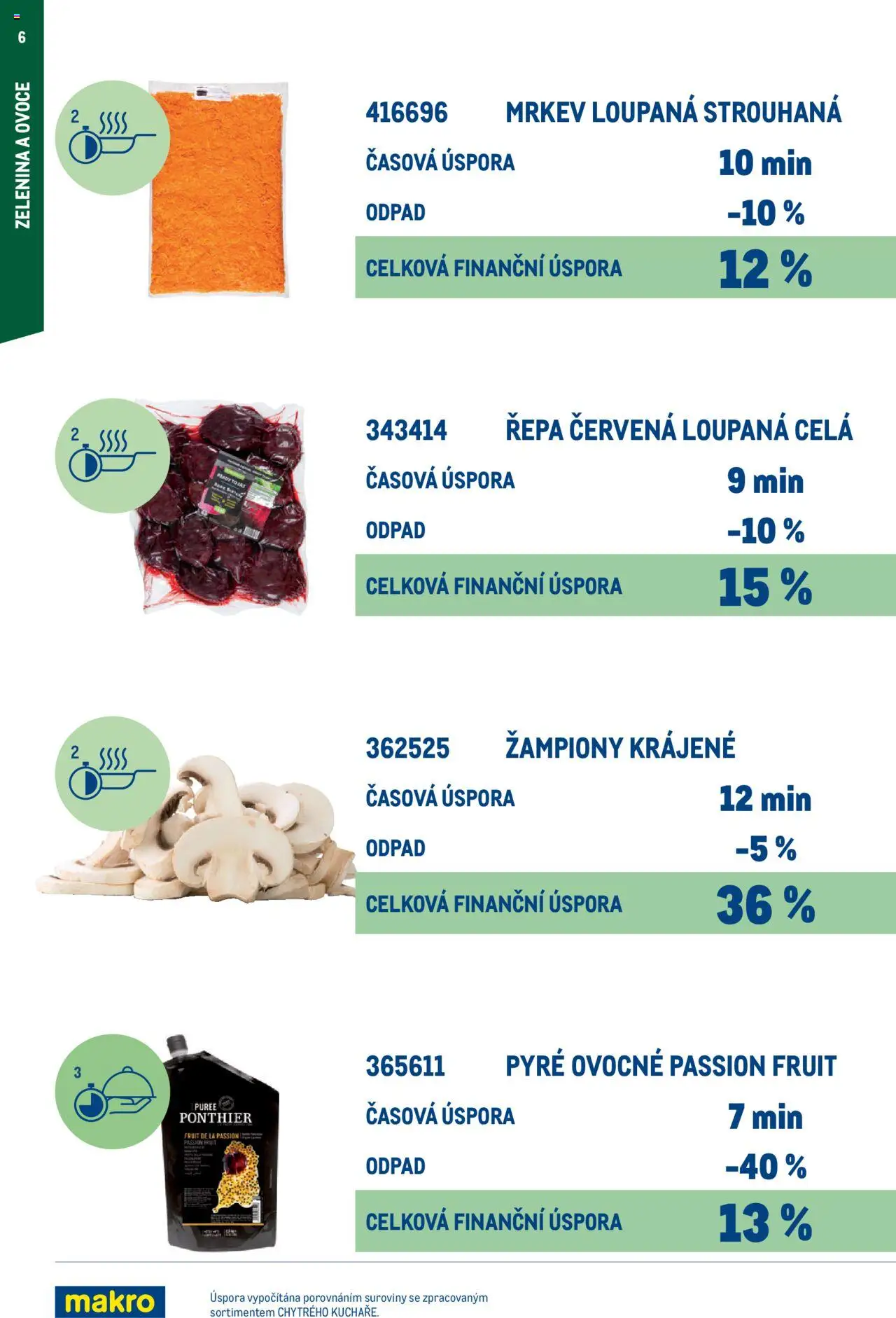 Makro leták - Chytrý kuchař - kompletní nabídka od 27.02.2025 | Strana: 6 | Produkty: Žampiony, Ovoce, Mrkev, Zelenina