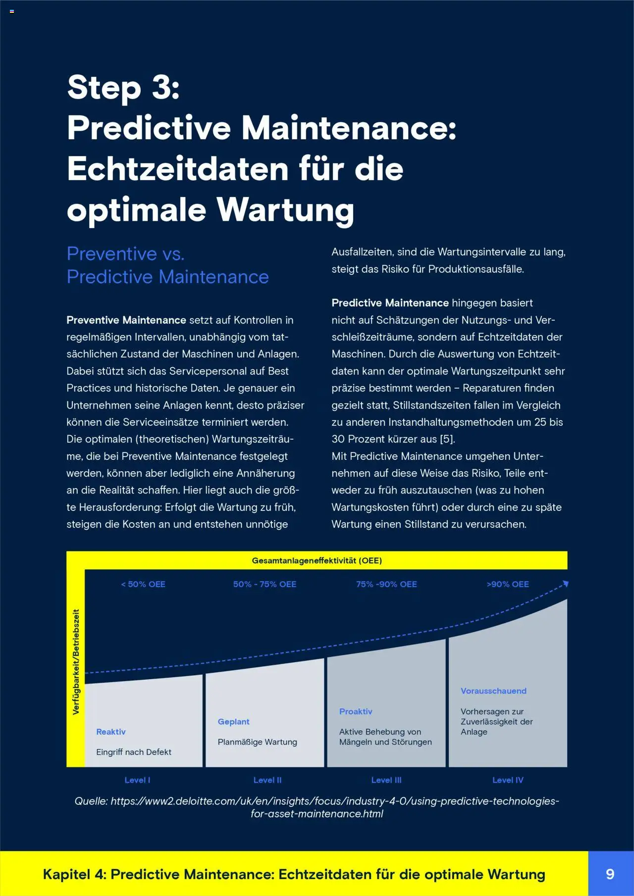 Conrad Whitepaper vorausschauende Wartung gültig ab 15.05.2025 | Seite: 9