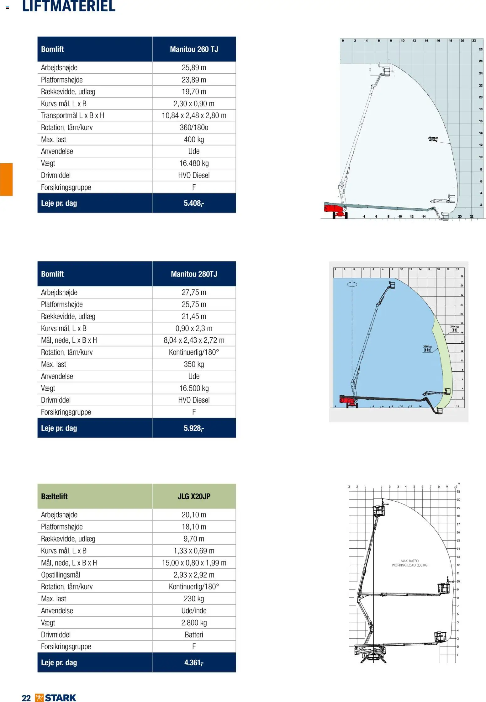 Stark tilbudsavis – gyldig fra 01.01.2026 | Side: 22 | Produkter: Batteri