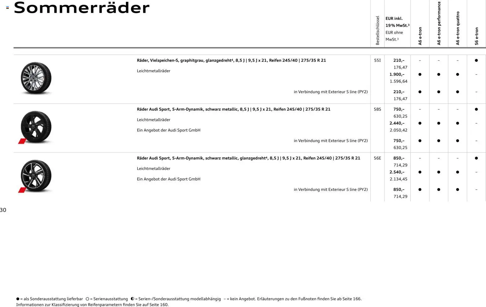 Audi  A6 e-tron – gültig ab 01.10.2025 | Seite: 30
