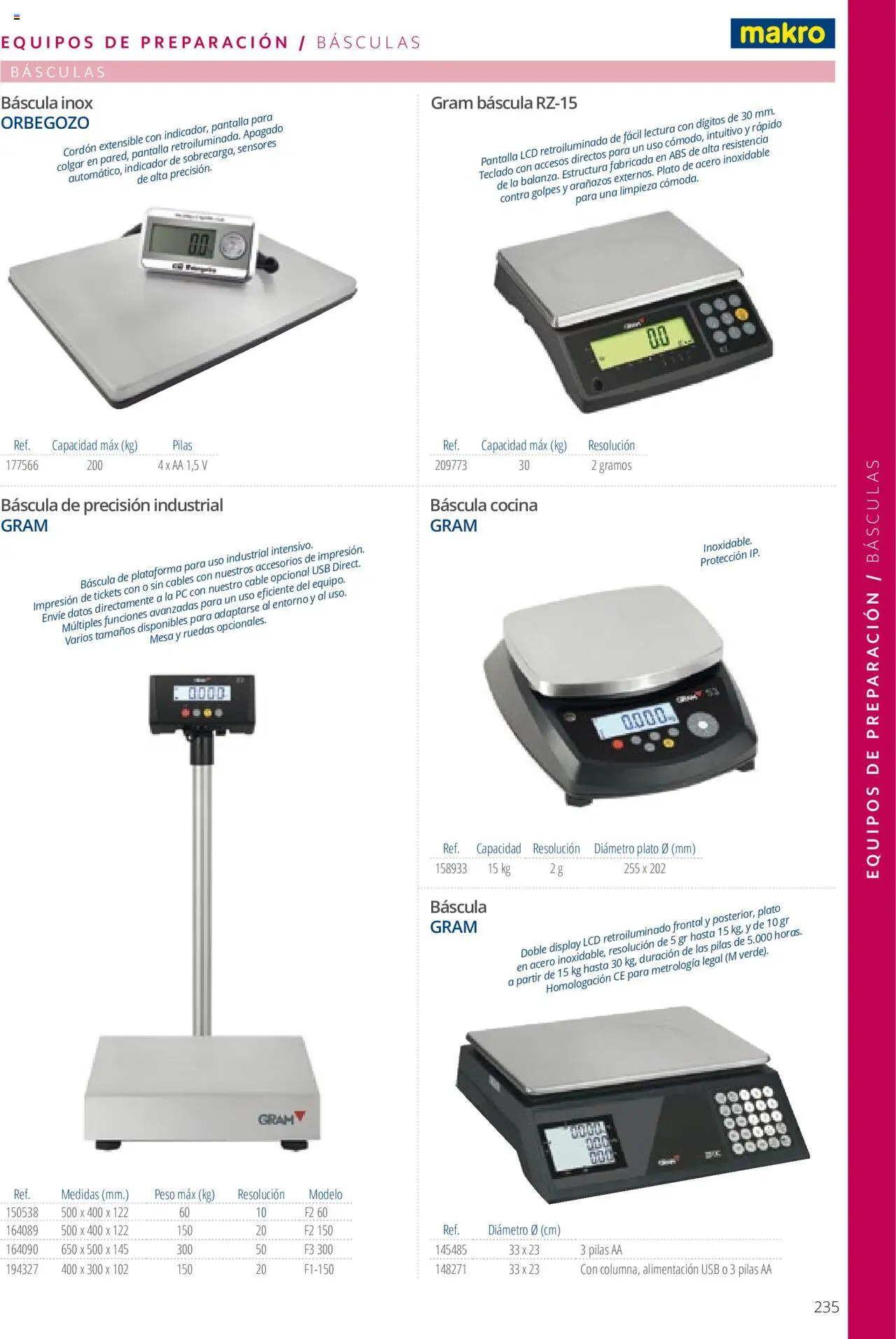 Makro catálogo │ válido desde el 19.06.2024 | Página: 235