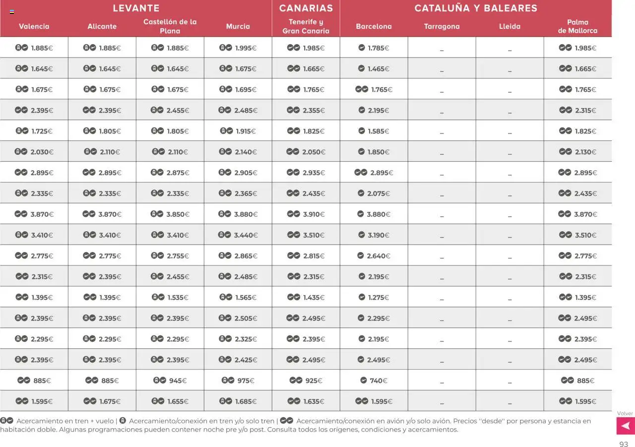 Viajes El Corte Inglés Circuitos exclusivos │ válido desde el 01.05.2025 | Página: 93