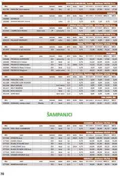 Vrutak - Katalog - Pregled kataloga iz trgovine Vrutak, vrijedi od 01.11.2025 | Stranica: 70