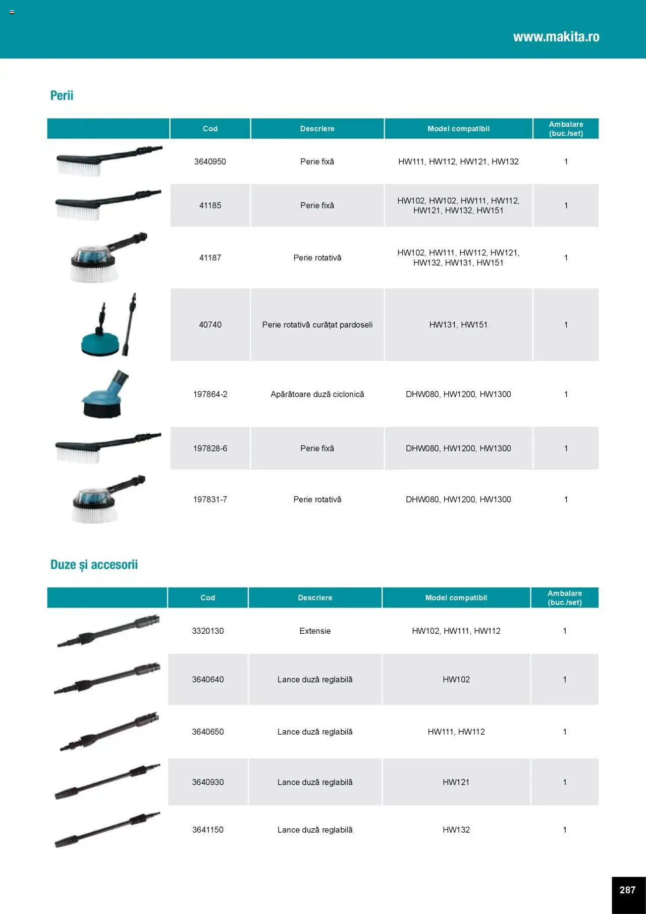 Noul catalog Makita – valabil de la 01.04.2025 | Pagină: 287 | Produse: Perie rotativă, Perie