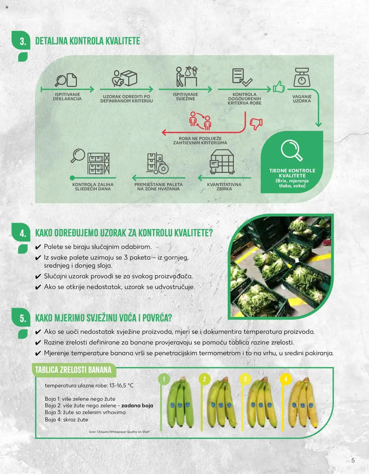 Kaufland katalog | vrijedi od 23.01.2024 | Stranica: 5 | Proizvodi: Paleta, Banane