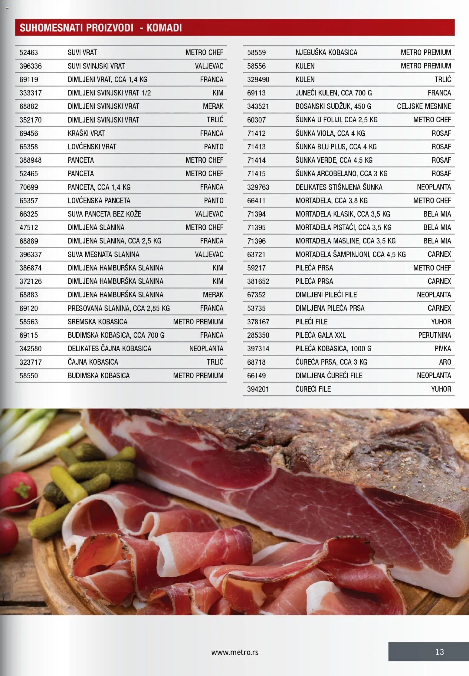 Metro katalog - važi od 28.11.2025 | Strana: 13 | Proizvode: Pileći file, Kulen, Budimska kobasica, Slanina