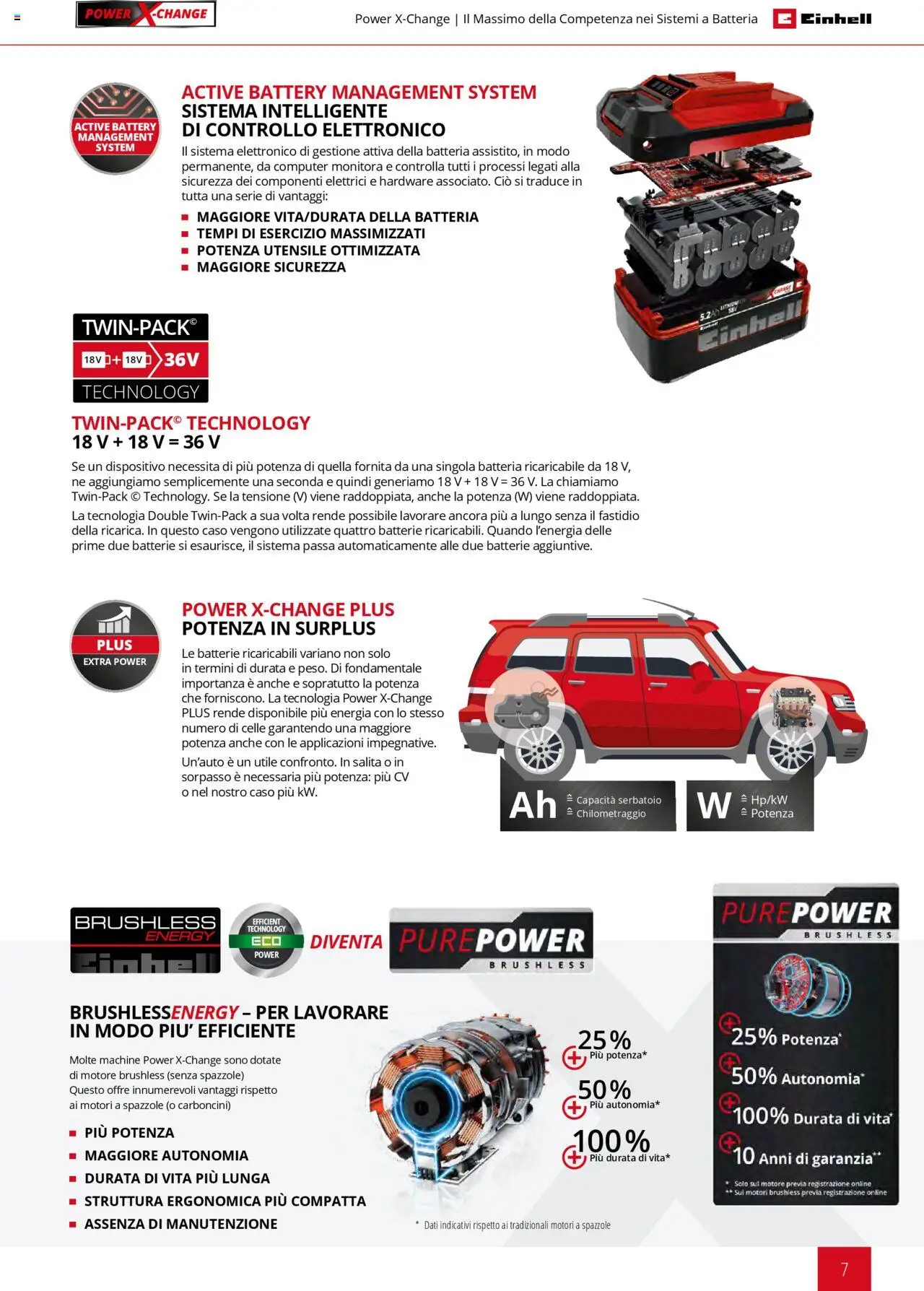 Volantino Einhell del 06.02.2025 | Pagina: 7 | Prodotti: Computer, Batteria, Batterie
