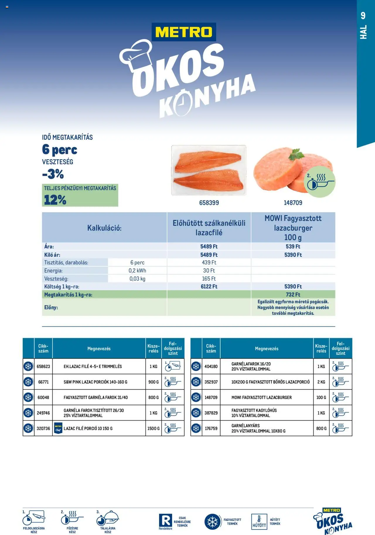 Metro akciós ujság - amely érvényes a következő dátumtól: 01.10.2024 | Oldal: 9 | Termékek: Lazacfilé, Garnéla, Lazac, Hal
