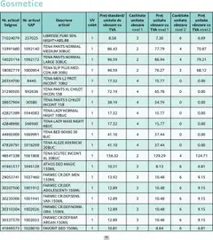 Noul catalog Selgros – valabil de la 01.09.2025 | Pagină: 35
