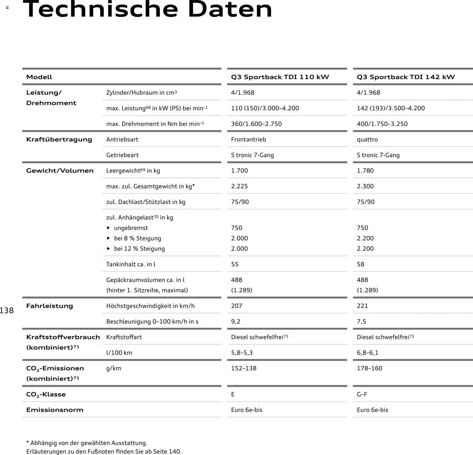 Audi Q3 – gültig ab 29.01.2026 | Seite: 138