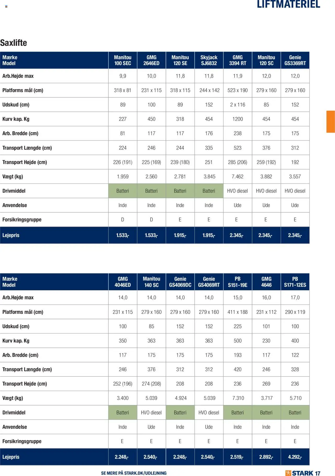 Stark tilbudsavis – gyldig fra 02.06.2025 | Side: 17 | Produkter: Kurv, Batteri