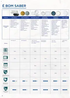 Pré-visualização Makro Catálogo Serviço de Mesa válido de 01.08.2024 | Página: 4 | Produtos: Forno, Máquina de lavar, Microondas