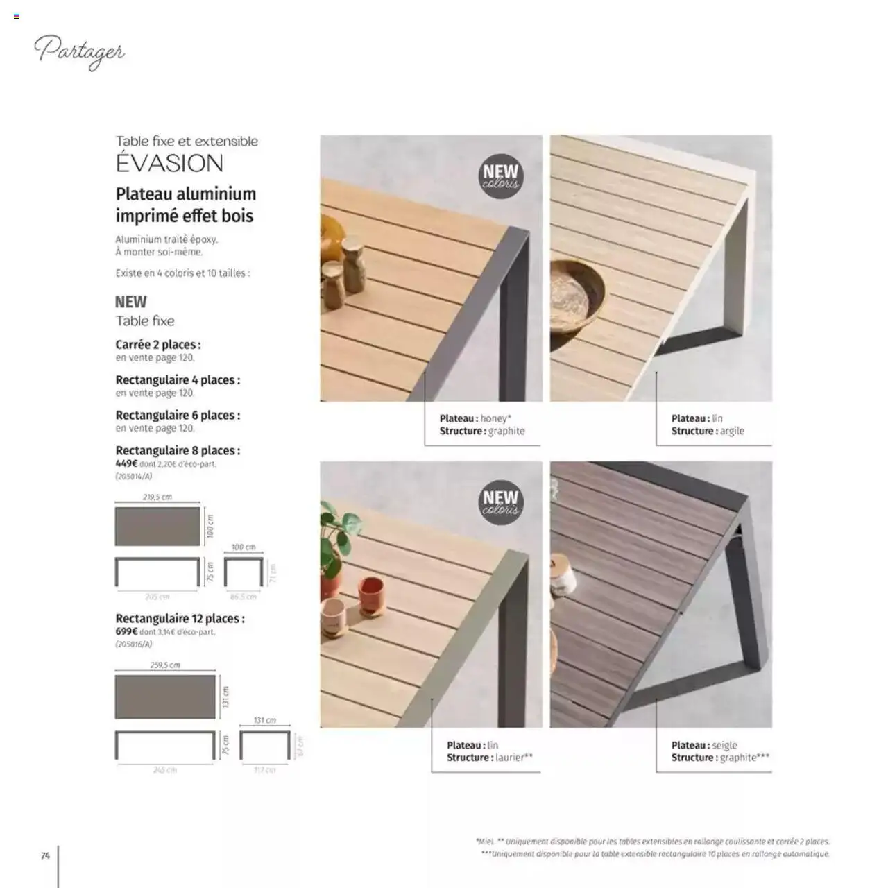  | Page: 74 | Produits: Plateau, Argile, Miel, Table