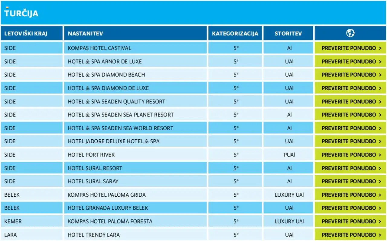 Kompas katalog mediteran │ velja od 11.01.2024 | Stran: 163