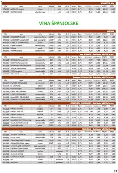 Vrutak - Katalog - Pregled kataloga iz trgovine Vrutak, vrijedi od 01.11.2025 | Stranica: 57
