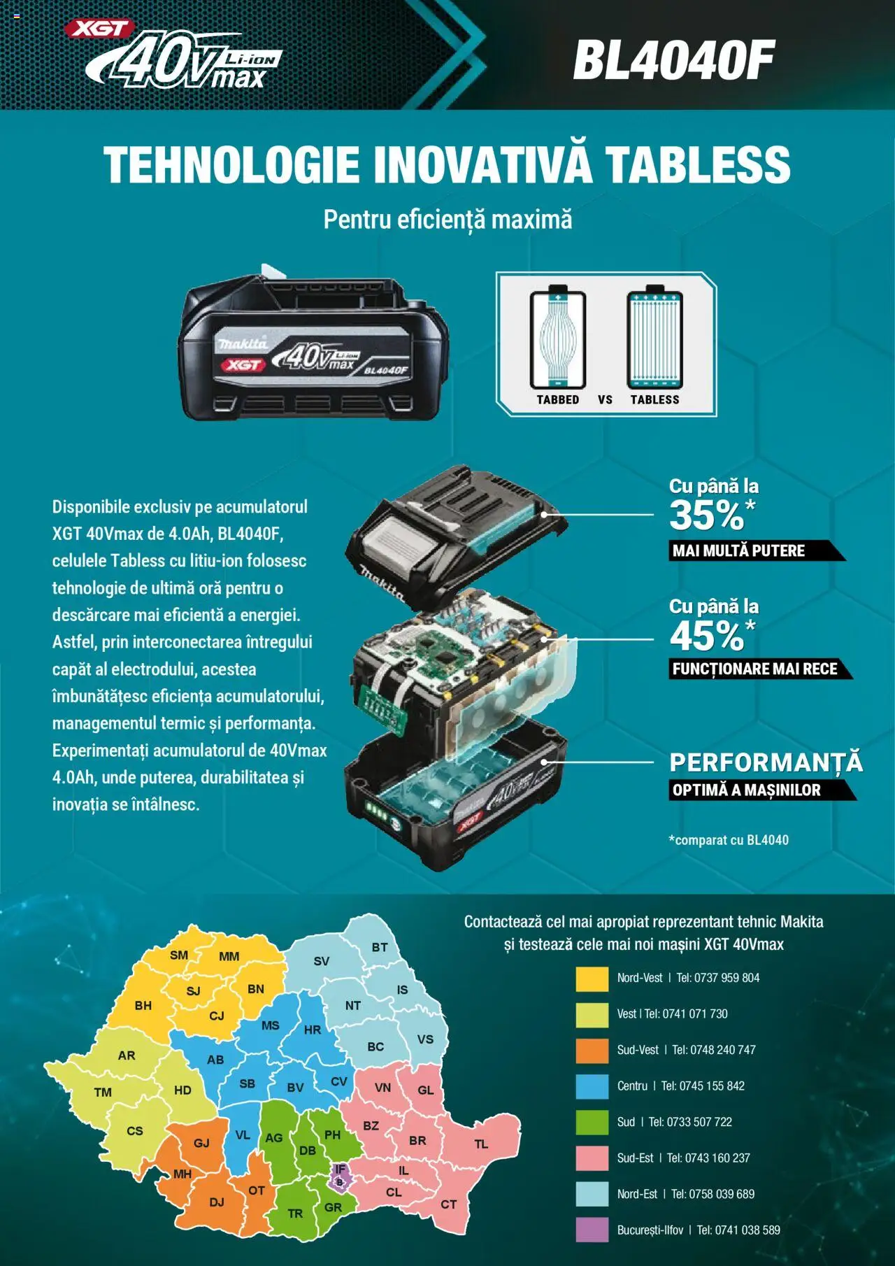 Noul catalog Makita – valabil de la 01.09.2025 | Pagină: 5
