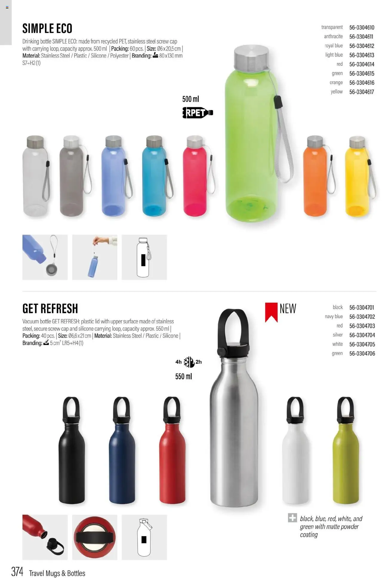 Sapo Giveaways Promotion tops – σε ισχύ από 15.05.2024 | Σελίδα: 374