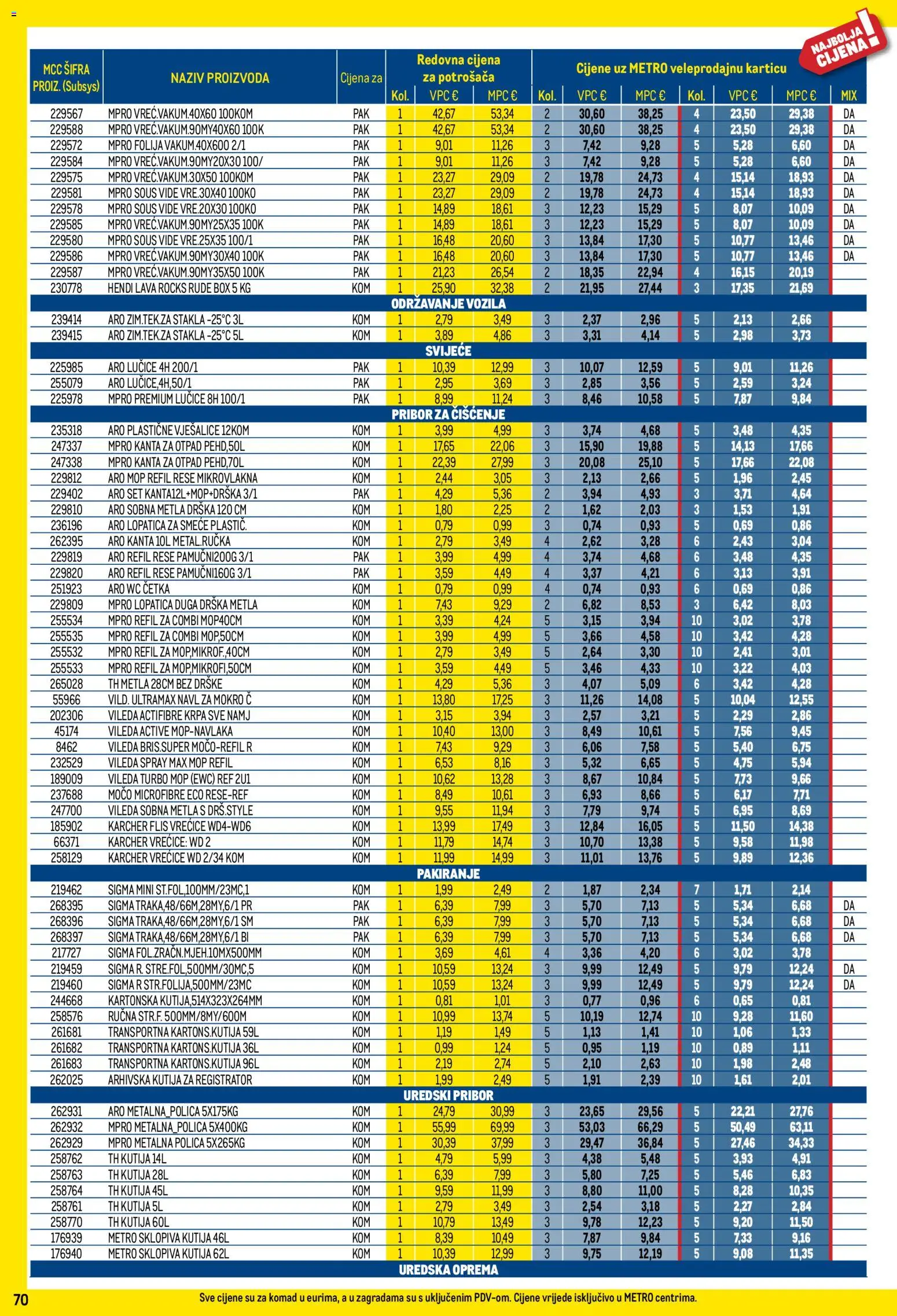 Metro katalog | vrijedi od 01.12.2025 | Stranica: 70 | Proizvodi: Polica, Vješalice, Lopatica, Kärcher