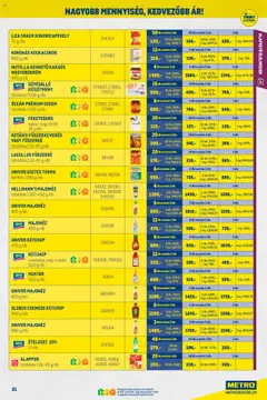 Metro - Nagy Ajánlatok Kiskereskedőknek - amely érvényes a következő dátumtól: 01.10.2025 | Oldal: 21 | Termékek: Ecetes torma, Torma, Nutella, Ketchup