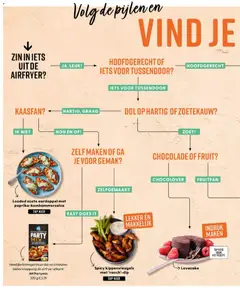 Spicy kippenvleugels met 'ranch'-dip, Spicy kippenvleugels met 'ranch'-dip - Voorbeeld van een folder van Albert Heijn, geldig van 31.12.2025 | Pagina: 32 | Producten: Kippenvleugels, Oven, Cake, Fruit