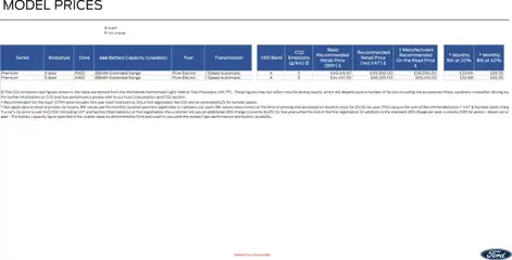 Preview of Ford - All-Electric Ford Mustang Mach-E valid from 03.09.2025 | Page: 3 | Products: Table, Battery, Door