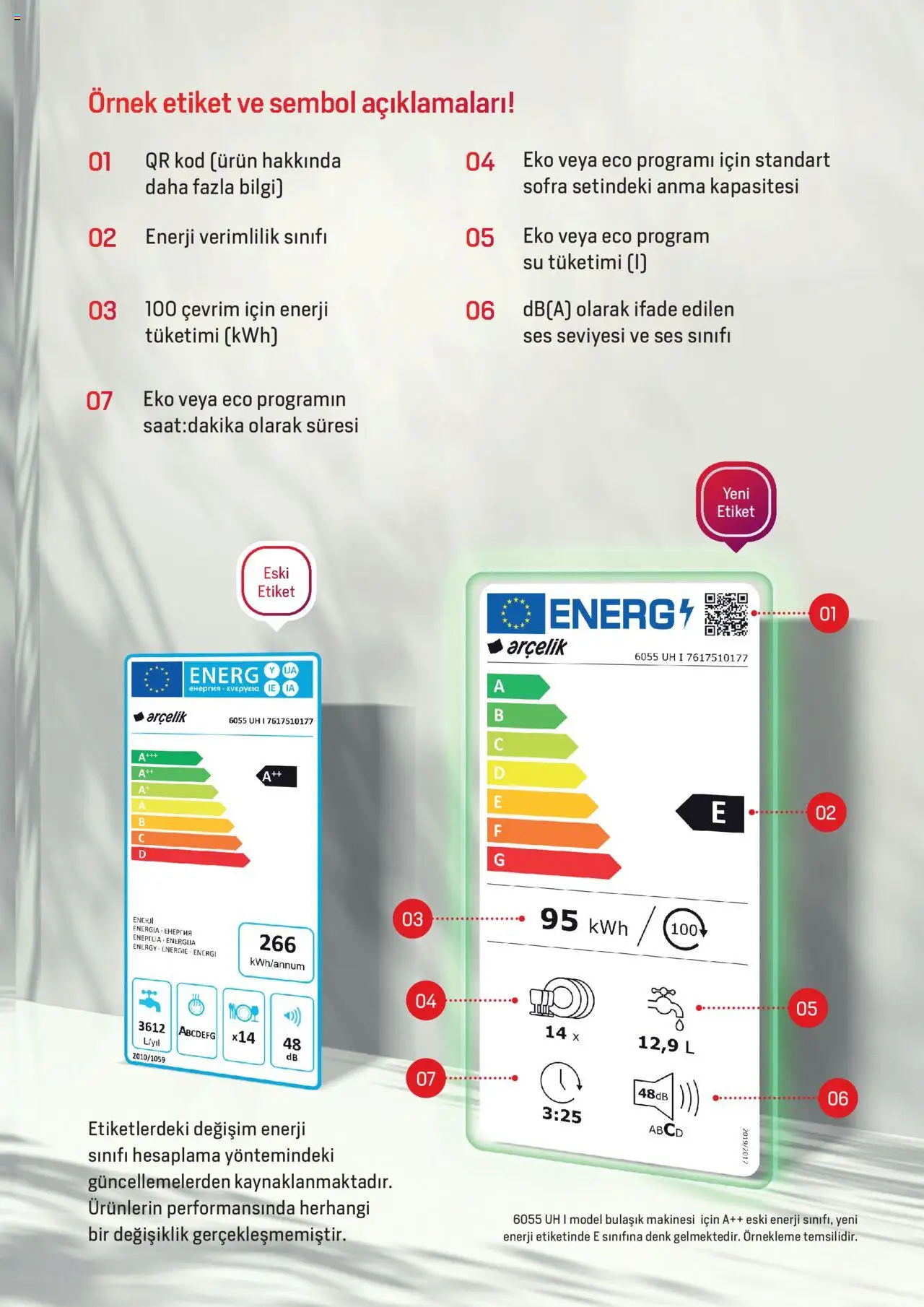 Arçelik - Enerji Sınıflandırmaları - 19.02.2024 tarihinden itibaren geçerlidir | Sayfa: 9 | Ürünler: Su, Ses, Bulaşık makinesi
