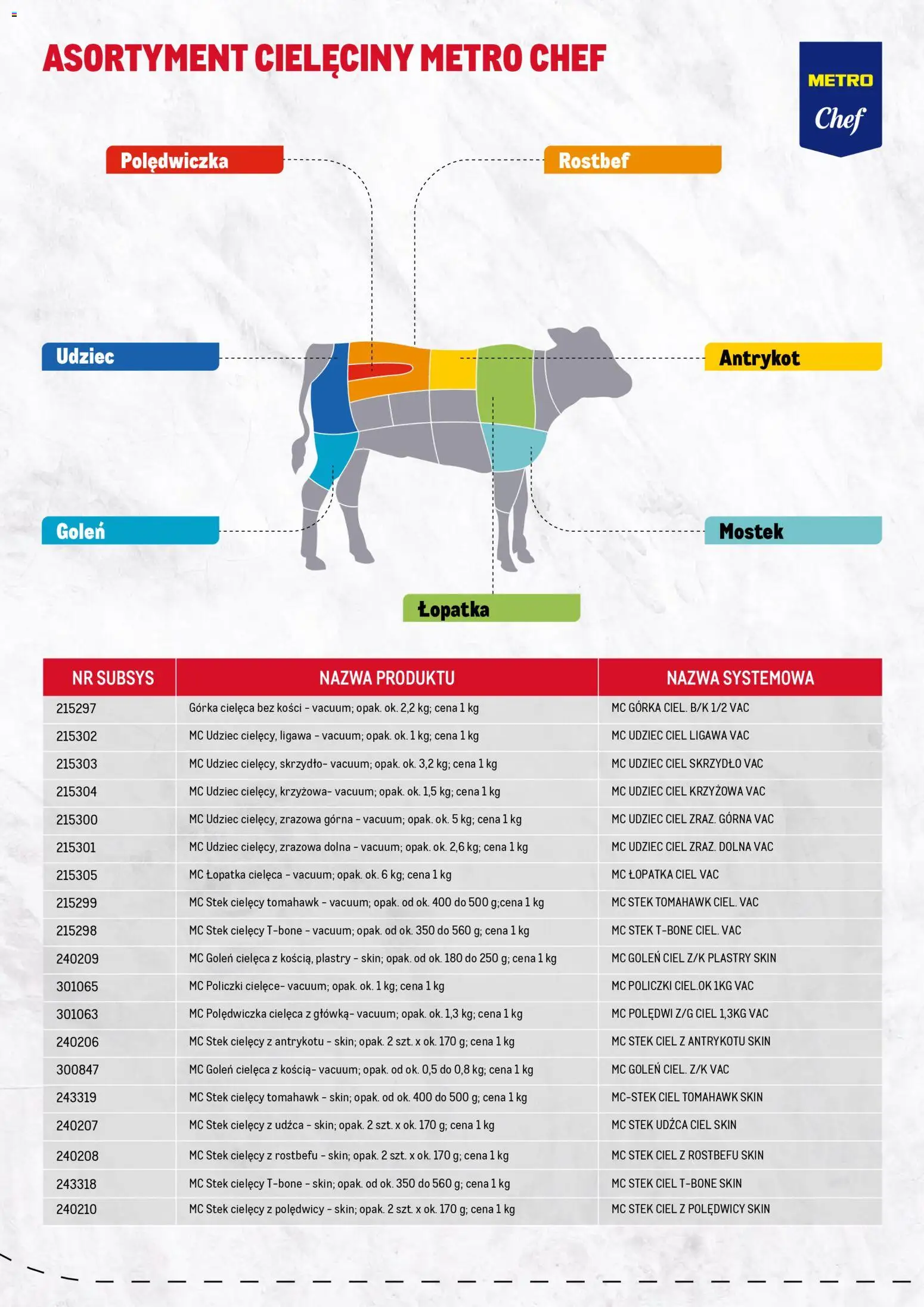 Makro gazetka - Katalog Cielęcina od 01.03.2026 | Strona: 3 | Produkty: Stek cielęcy