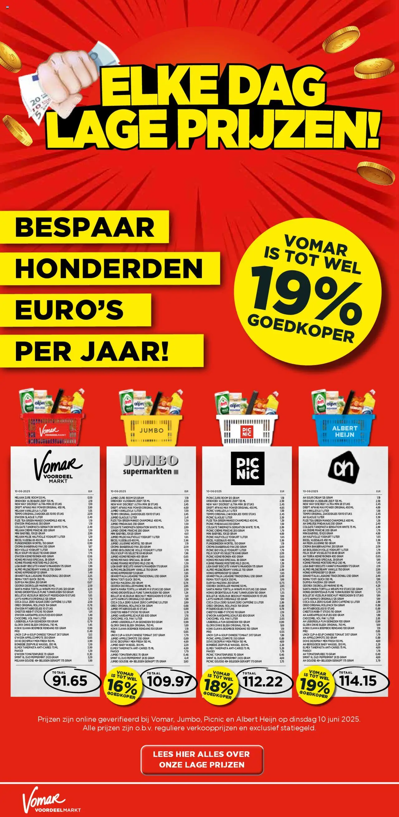  | Pagina: 19 | Producten: Vis, Coca Cola, Cheetos, Saus