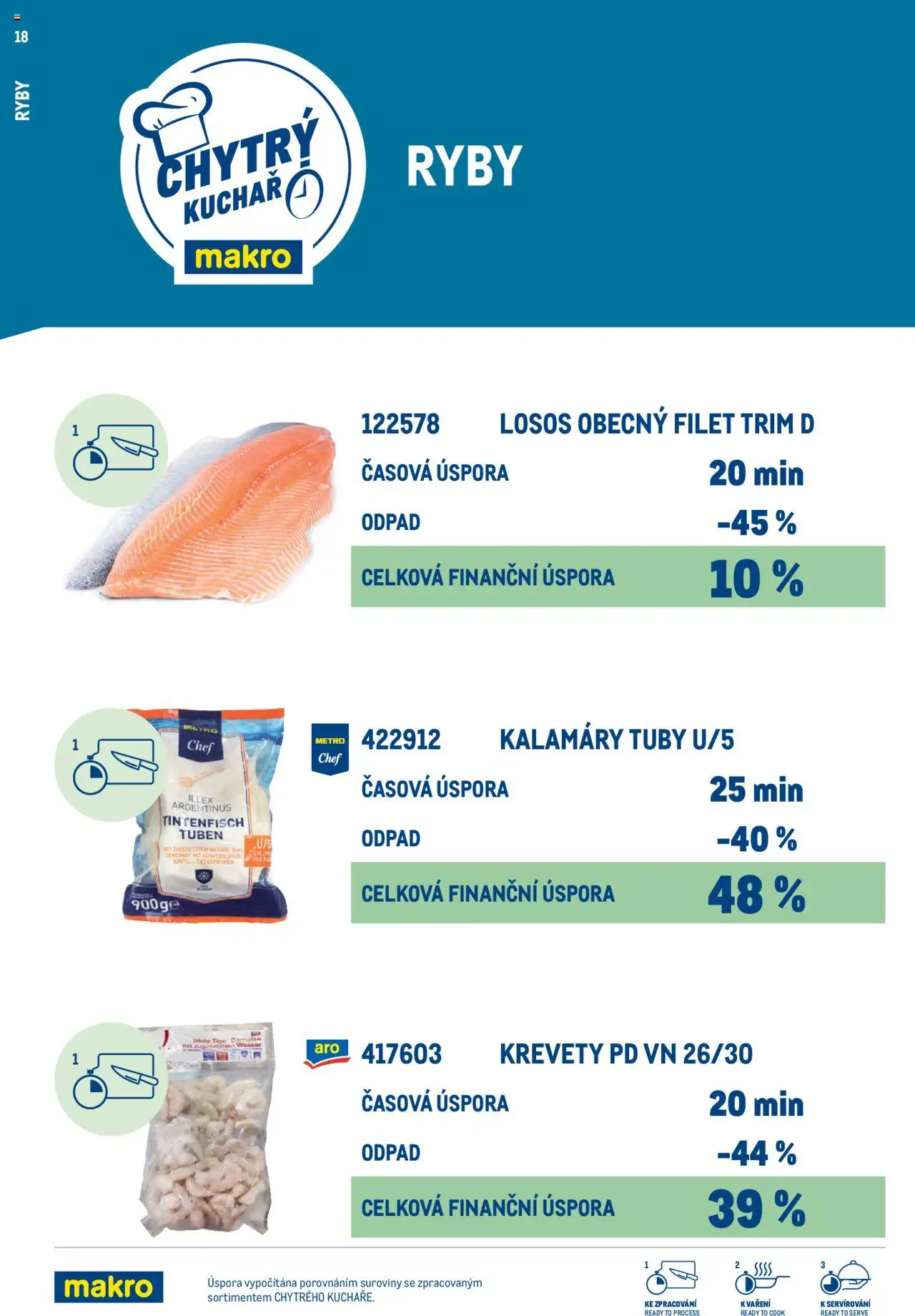 Makro leták - Chytrý kuchař - kompletní nabídka od 27.02.2025 | Strana: 18 | Produkty: Ryby, Losos, Filet, Krevety