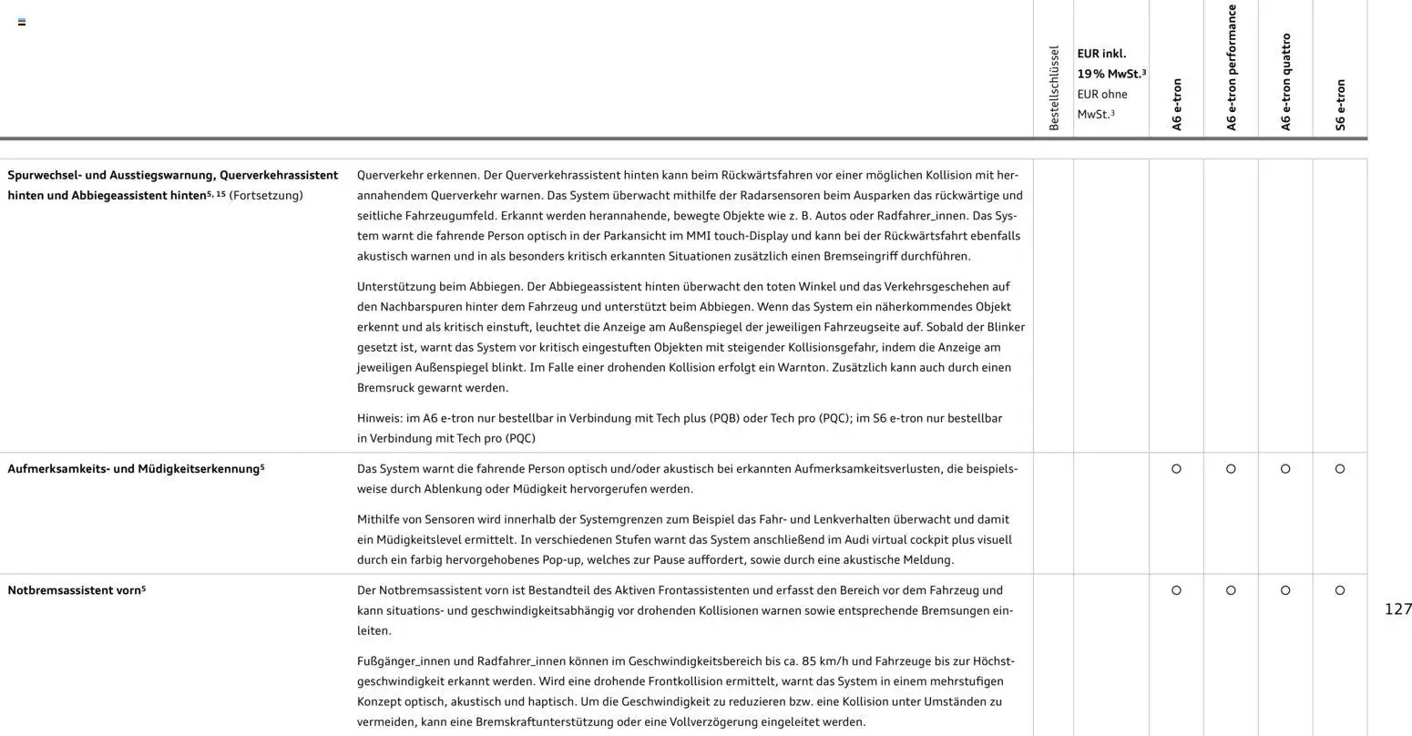 Audi  A6 e-tron – gültig ab 01.10.2025 | Seite: 127