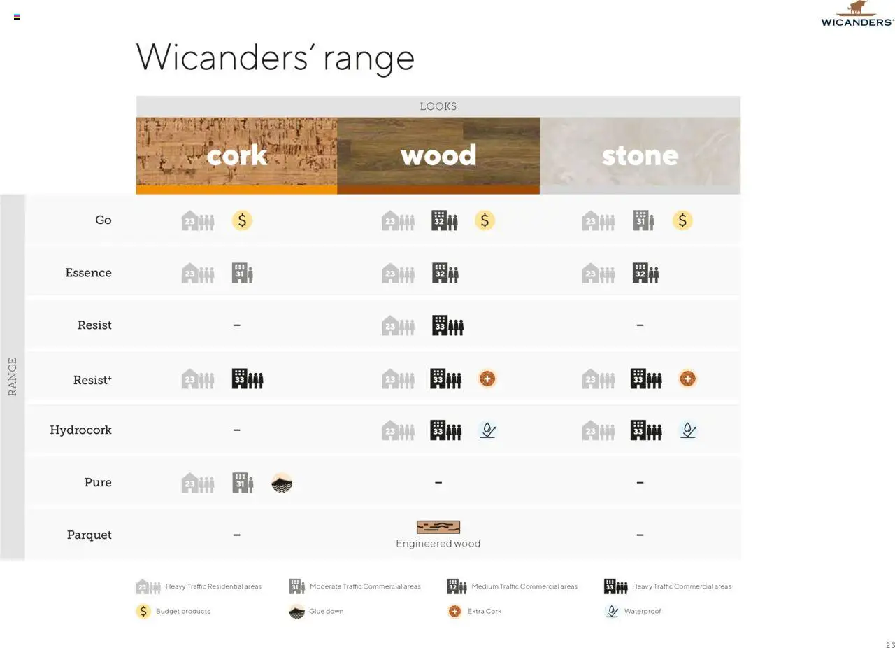 EKA Group Catalogue Wicanders από 07/01/2025 - τρέχουσες προσφορές - σε ισχύ από 07.01.2025 | Σελίδα: 59