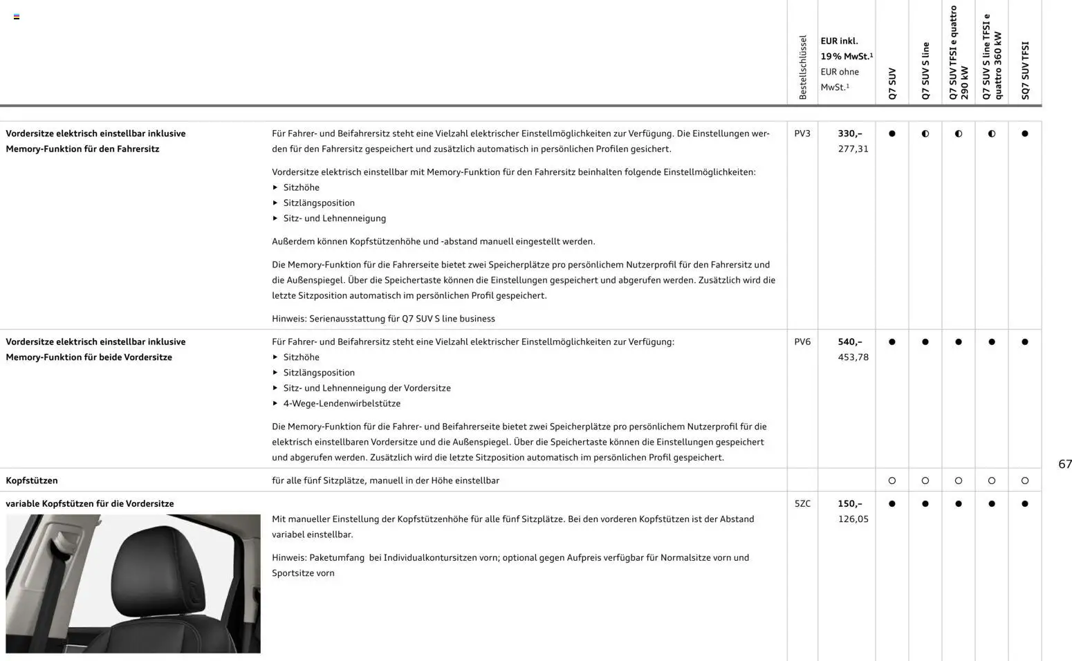 Audi Q7 – gültig ab 28.10.2025 | Seite: 67