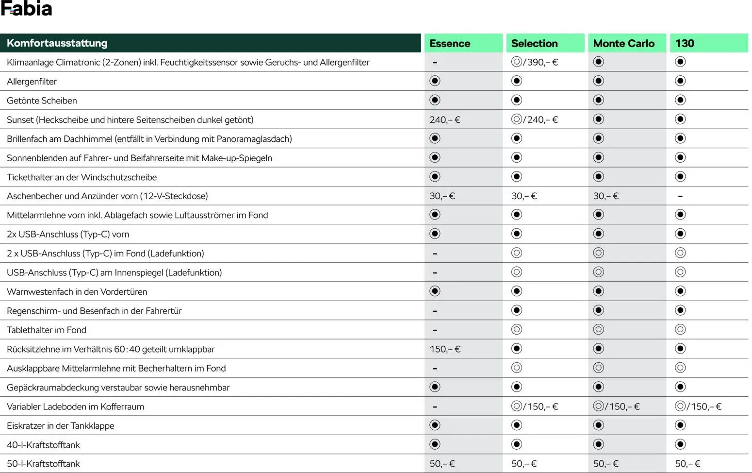 Škoda Fabia Preisliste – gültig ab 03.03.2026 | Seite: 11 | Produkte: Klimaanlage, Regenschirm