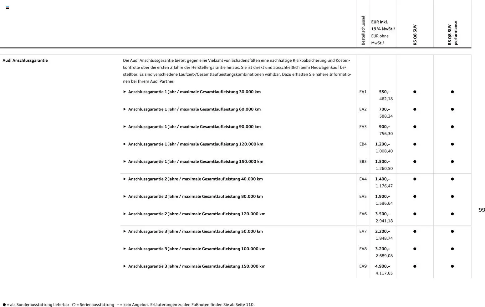 Audi Preisliste RS Q8 SUV/ RS Q8 SUV performance – gültig ab 03.11.2025 | Seite: 99