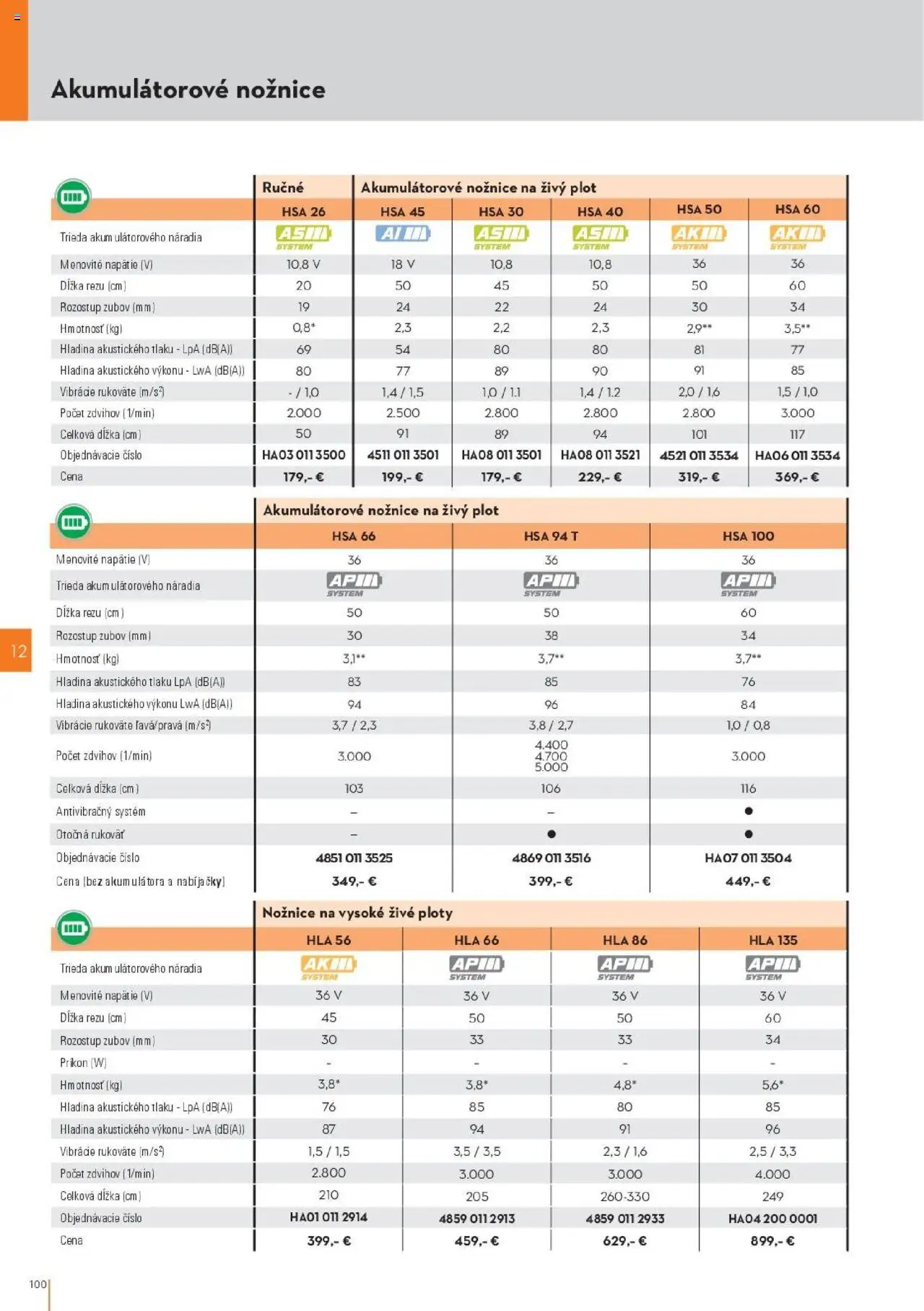 Nové STIHL akcie – leták je platný od 29.09.2025 | Strana: 100 | Produkty: Nožnice na živý plot